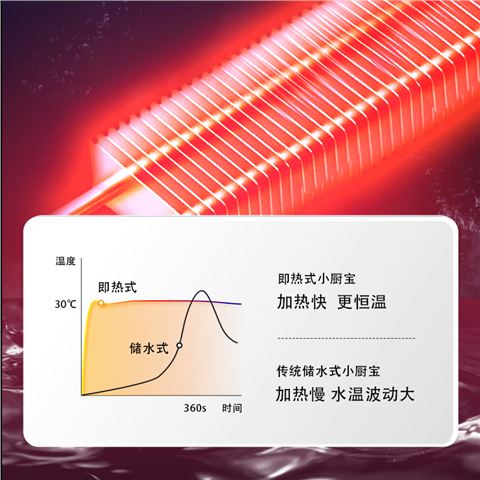 光芒GK-55（小厨宝）即热式是热水器